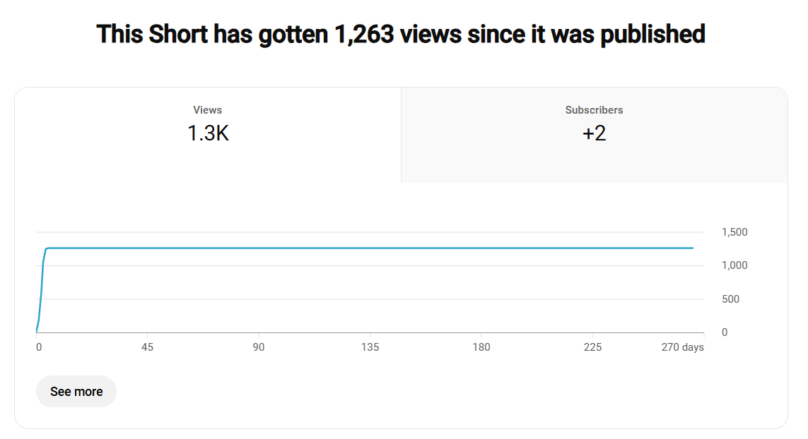 YouTube Shorts Views Example 3
